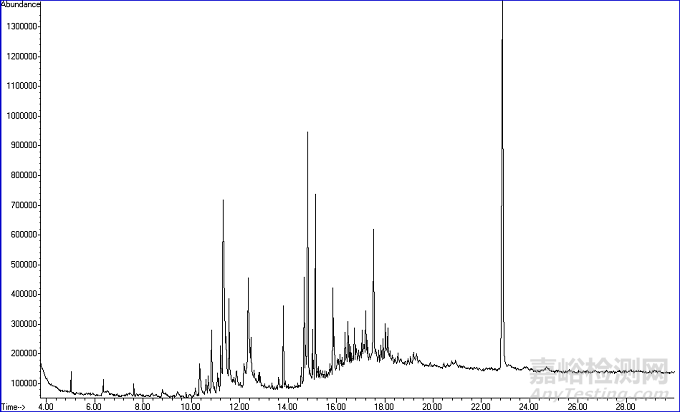 塑膠蓋表面粘膠異常失效分析